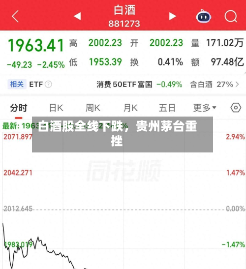 白酒股全线下跌，贵州茅台重挫-第2张图片