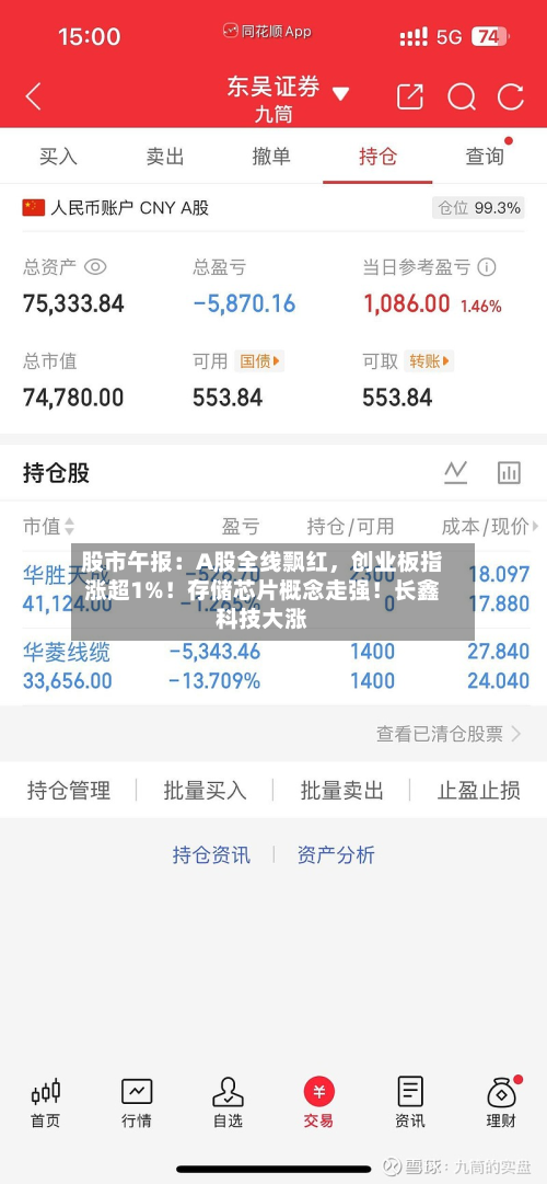 股市午报：A股全线飘红，创业板指涨超1%！存储芯片概念走强！长鑫科技大涨-第2张图片