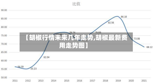 【胡椒行情未来几年走势,胡椒最新费用走势图】-第2张图片