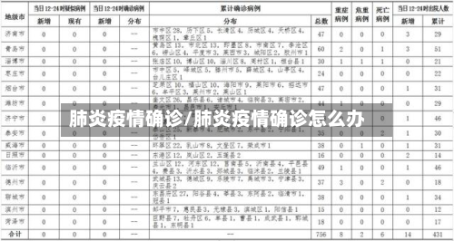 肺炎疫情确诊/肺炎疫情确诊怎么办-第1张图片