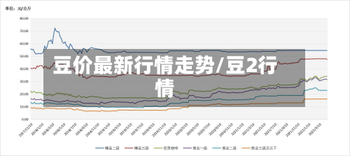 豆价最新行情走势/豆2行情-第2张图片