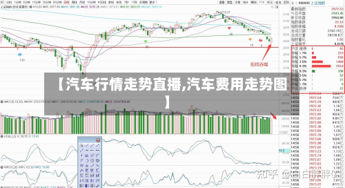 【汽车行情走势直播,汽车费用走势图】-第1张图片
