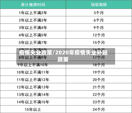 疫情失业政策/2020年疫情失业补贴政策-第2张图片