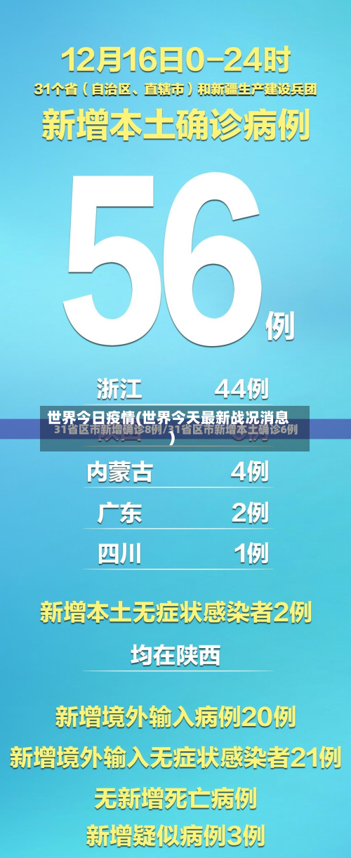 世界今日疫情(世界今天最新战况消息)-第3张图片