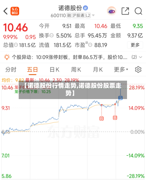 【诺德股份行情走势,诺德股份股票走势】-第1张图片