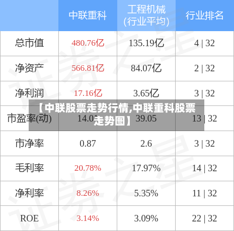 【中联股票走势行情,中联重科股票走势图】-第1张图片