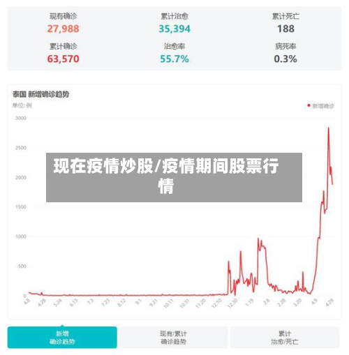 现在疫情炒股/疫情期间股票行情-第1张图片
