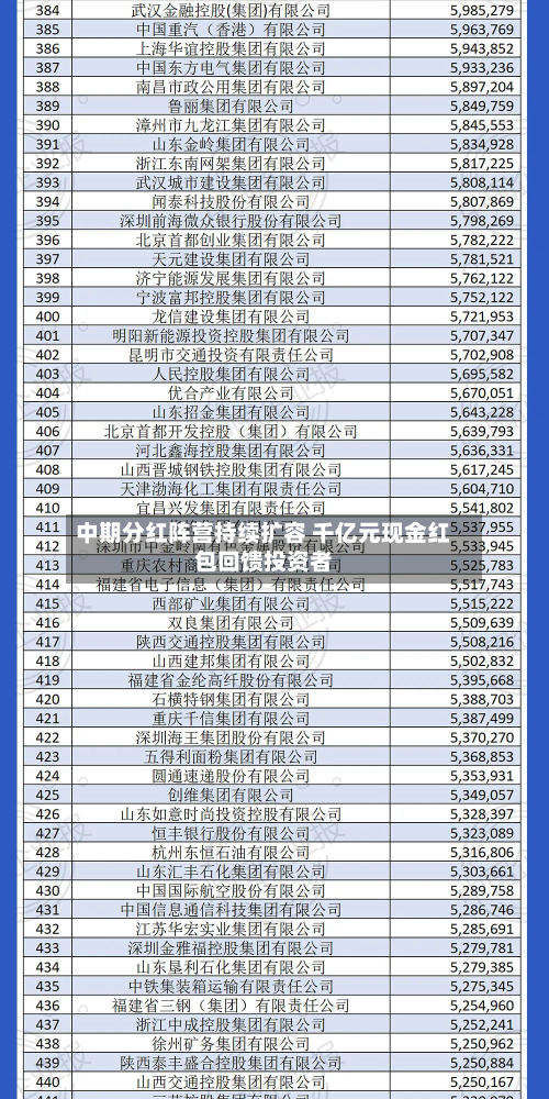 中期分红阵营持续扩容 千亿元现金红包回馈投资者-第3张图片