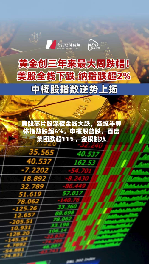 美股芯片股深夜全线大跌，费城半导体指数跌超6%，中概股普跌	，百度集团跌超11%，金银跳水-第1张图片