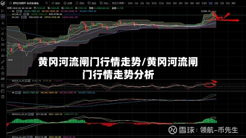 黄冈河流闸门行情走势/黄冈河流闸门行情走势分析-第1张图片