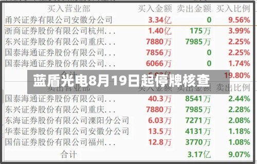 蓝盾光电8月19日起停牌核查-第1张图片