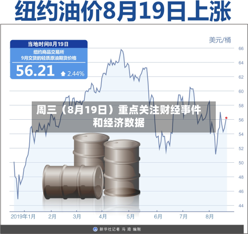 周三（8月19日）重点关注财经事件和经济数据-第3张图片