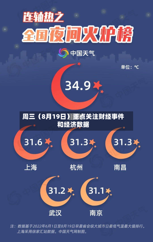 周三（8月19日）重点关注财经事件和经济数据-第1张图片