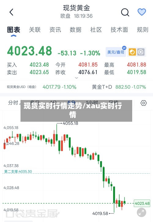现货实时行情走势/xau实时行情-第1张图片