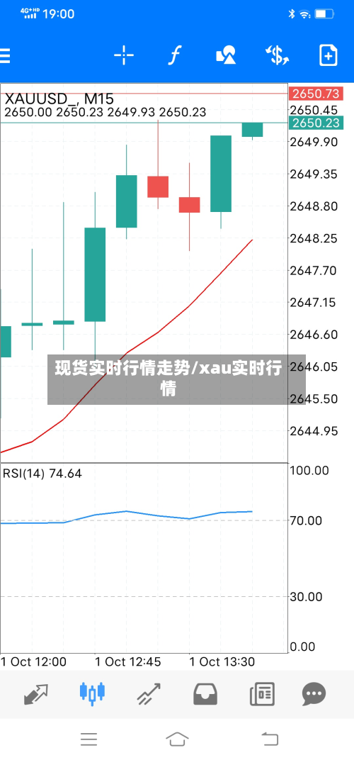 现货实时行情走势/xau实时行情-第2张图片