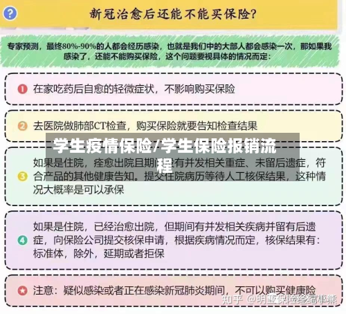 学生疫情保险/学生保险报销流程-第1张图片