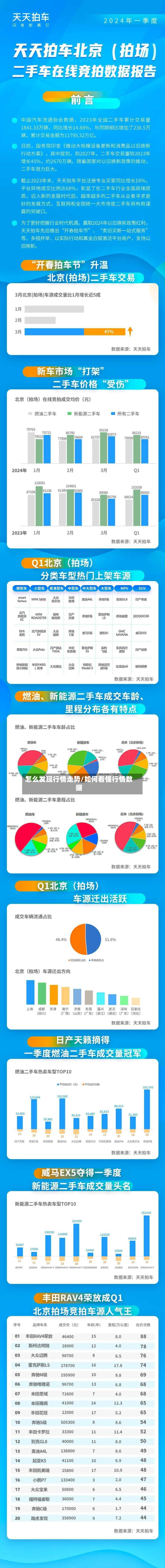怎么发现行情走势/如何看懂行情数据-第3张图片