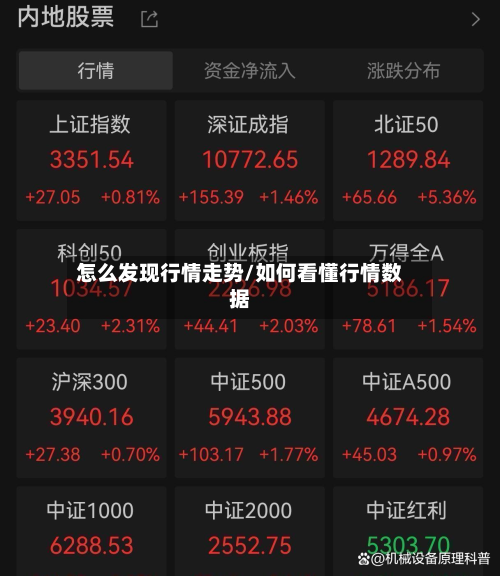 怎么发现行情走势/如何看懂行情数据-第1张图片