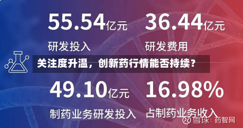 关注度升温	，创新药行情能否持续？-第1张图片