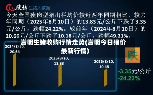 嵩明生猪收购行情走势(嵩明今日猪价最新行情)-第1张图片