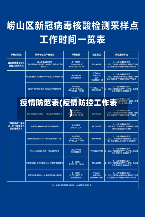 疫情防范表(疫情防控工作表)-第3张图片