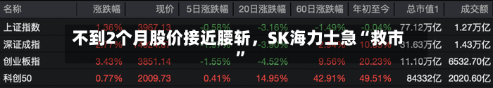 不到2个月股价接近腰斩	，SK海力士急“救市”-第2张图片