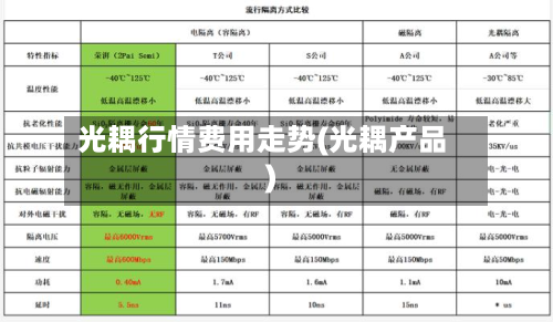 光耦行情费用走势(光耦产品)-第2张图片