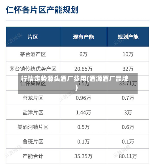 行情走势源头酒厂费用(酒源酒厂品牌)-第1张图片