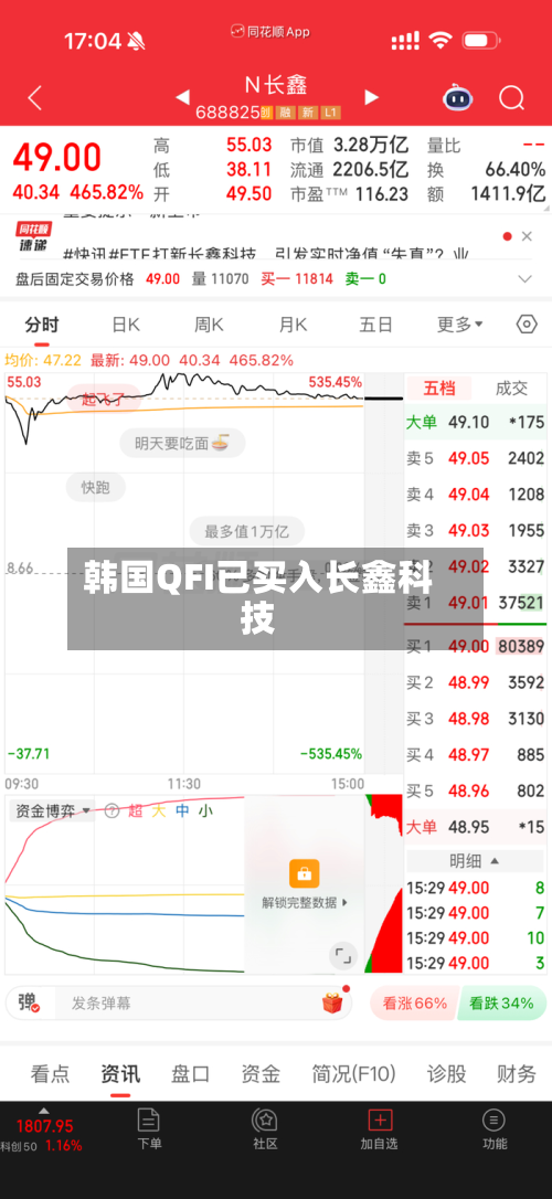 韩国QFI已买入长鑫科技-第1张图片