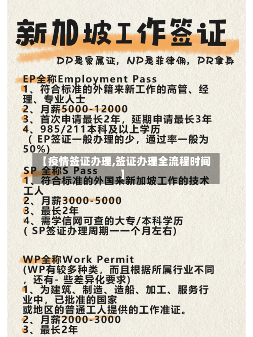 【疫情签证办理,签证办理全流程时间】-第2张图片