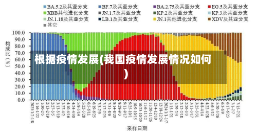 根据疫情发展(我国疫情发展情况如何)-第1张图片