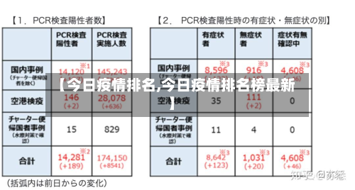 【今日疫情排名,今日疫情排名榜最新】-第1张图片