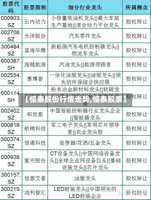 【恒泰股份行情走势,恒泰股票】-第1张图片