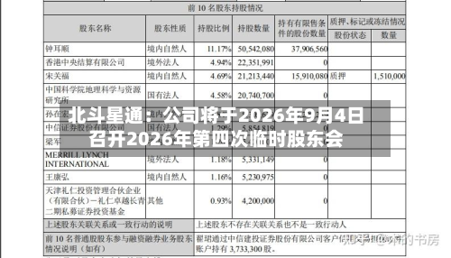 北斗星通:公司将于2026年9月4日召开2026年第四次临时股东会-第2张图片