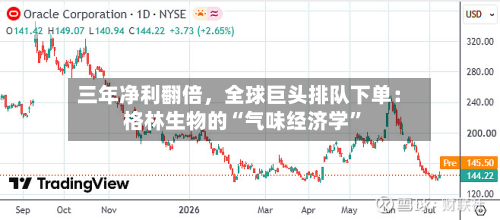 三年净利翻倍，全球巨头排队下单：格林生物的“气味经济学	”-第2张图片