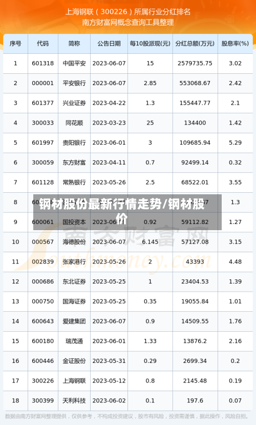 钢材股份最新行情走势/钢材股价-第1张图片