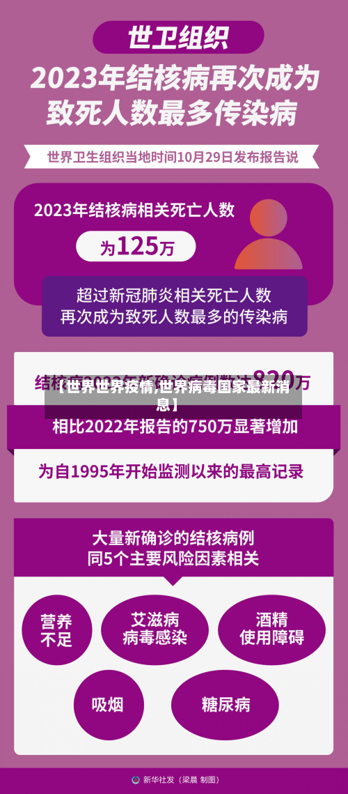 【世界世界疫情,世界病毒国家最新消息】-第1张图片