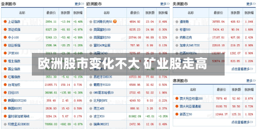 欧洲股市变化不大 矿业股走高-第3张图片