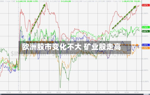欧洲股市变化不大 矿业股走高-第2张图片
