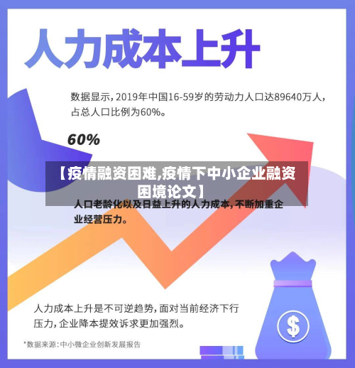 【疫情融资困难,疫情下中小企业融资困境论文】-第3张图片