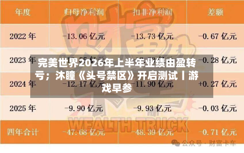 完美世界2026年上半年业绩由盈转亏；沐瞳《头号禁区》开启测试丨游戏早参-第1张图片