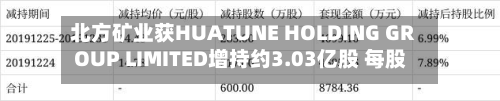 北方矿业获HUATUNE HOLDING GROUP LIMITED增持约3.03亿股 每股作价0.158港元-第1张图片