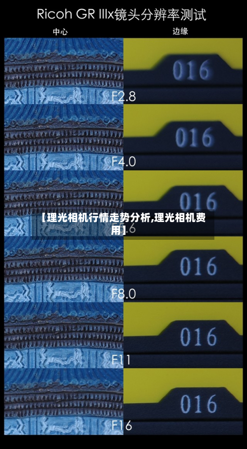 【理光相机行情走势分析,理光相机费用】-第1张图片