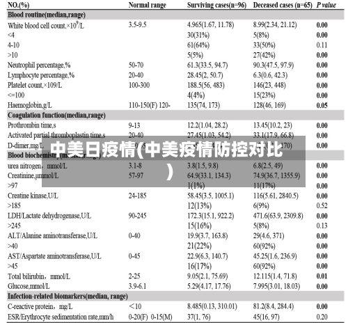 中美日疫情(中美疫情防控对比)-第1张图片