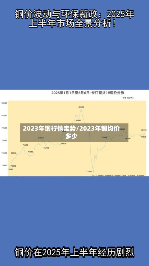 2023年铜行情走势/2023年铜均价多少-第1张图片