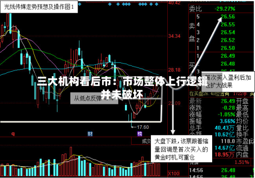三大机构看后市：市场整体上行逻辑并未破坏-第2张图片