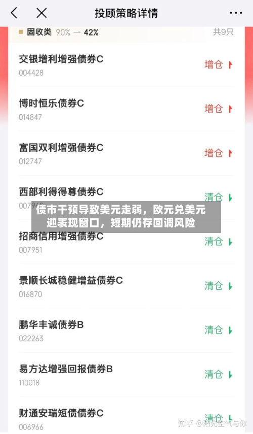 债市干预导致美元走弱，欧元兑美元迎表现窗口	，短期仍存回调风险-第1张图片