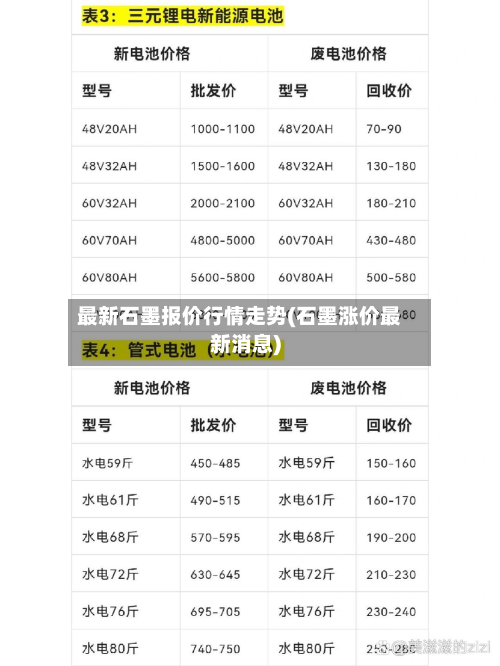 最新石墨报价行情走势(石墨涨价最新消息)-第1张图片