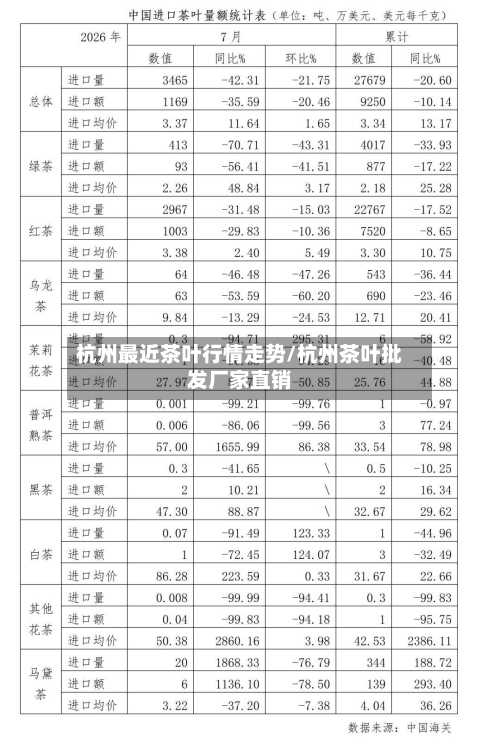 杭州最近茶叶行情走势/杭州茶叶批发厂家直销-第1张图片