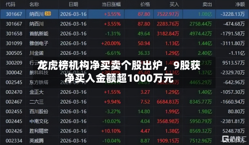 龙虎榜机构净买卖个股出炉，9股获净买入金额超1000万元-第1张图片